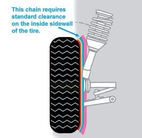 Best Tire Chains For F150