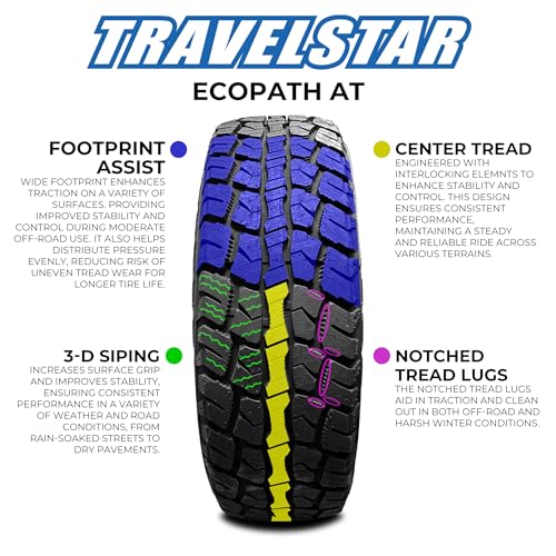 Best Truck Tires For Towing